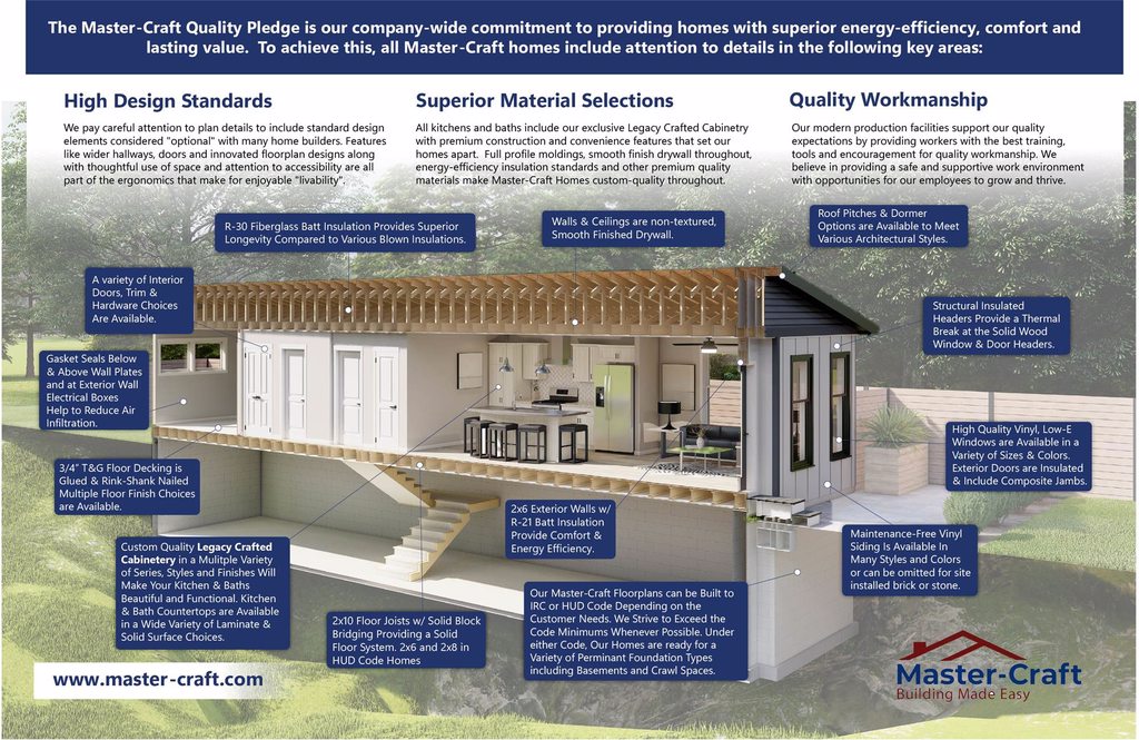 MC Cutaway MC House Cutaway